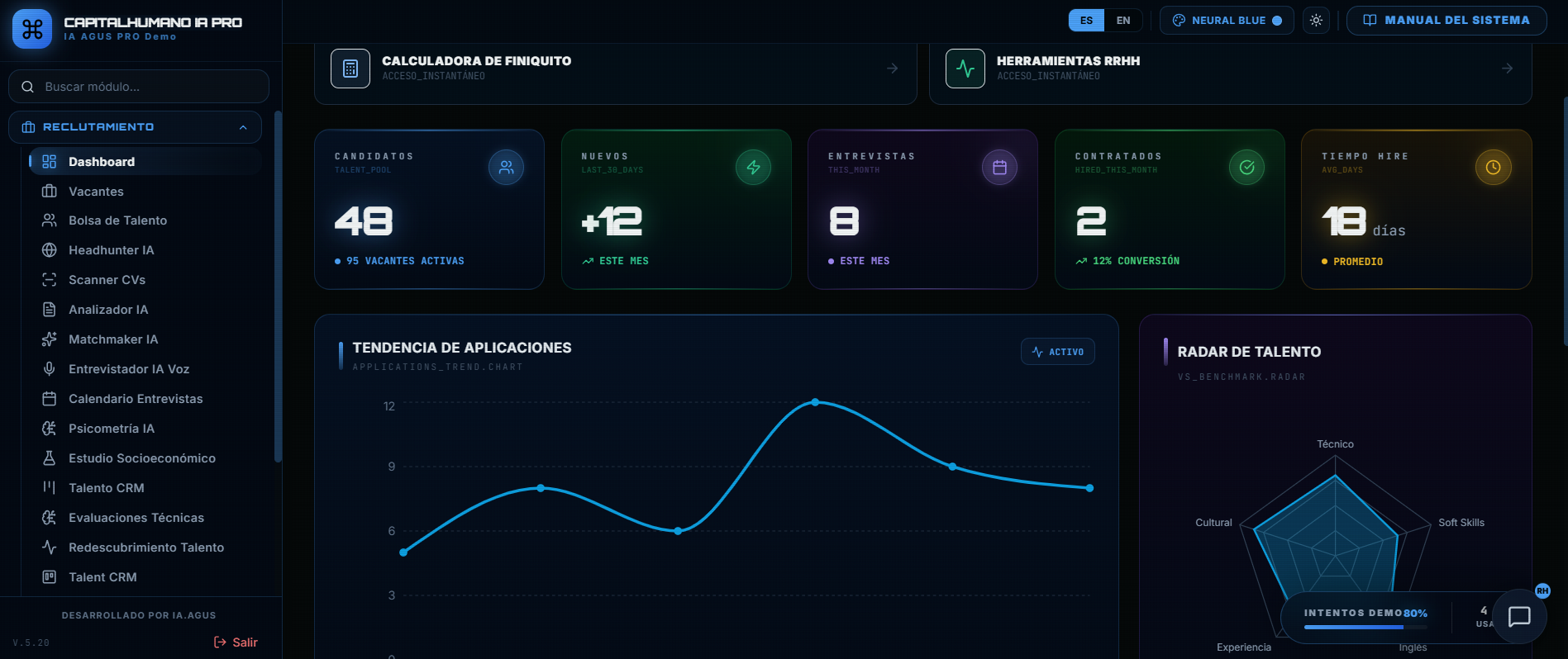 CapitalHumano IA Pro — Dashboard